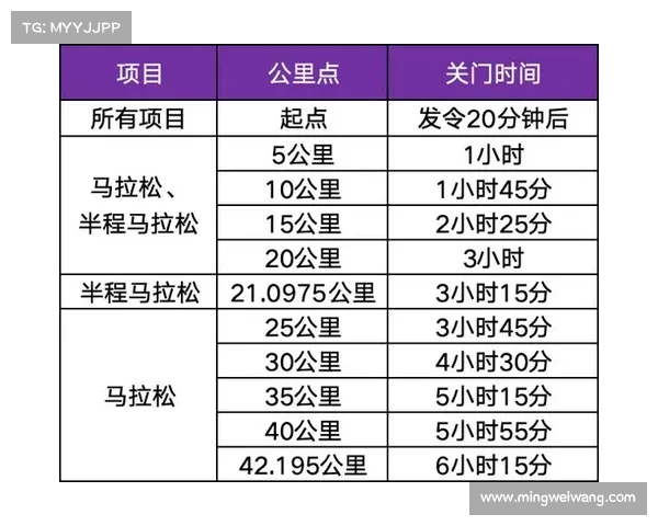 国内田径赛事时间