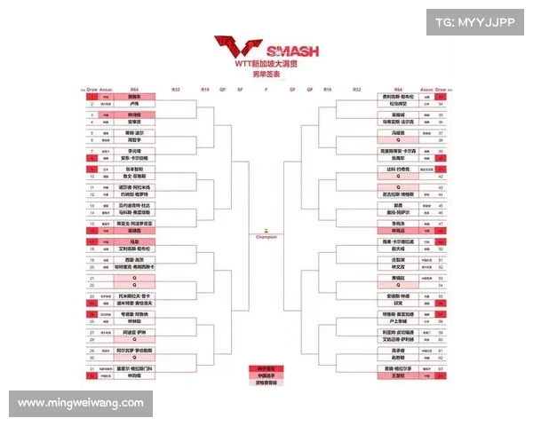2018兵乒球赛事,乒乓球赛事2018时间表的短视频 2018兵乒球赛事,乒乓球赛事2018时间表的短视频