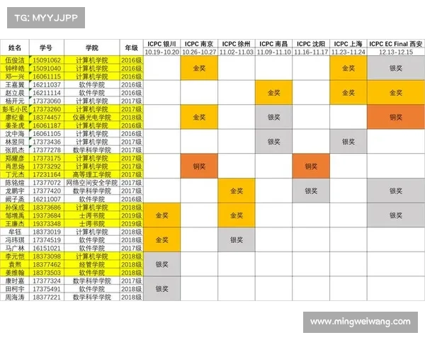 2019 年体育赛事;2019年体育赛事收视率排行榜