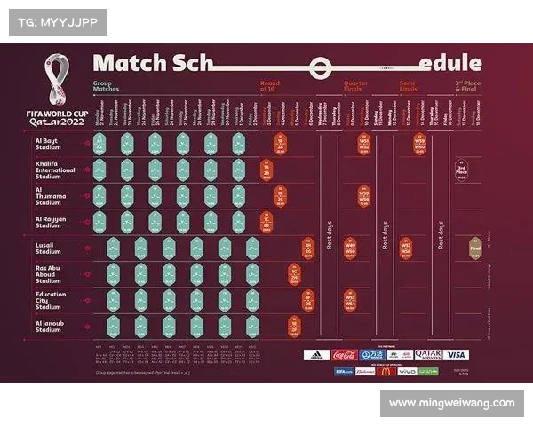 世界杯最新赛事 世界杯最新赛事时间表