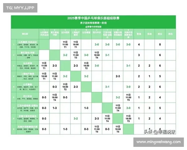 乒乓球2018赛程表 乒乓球2018赛程表