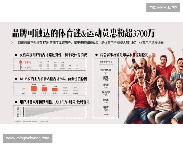 体育公司赛事营销创新战略:驱动赛事影响力,引领全民体育消费热潮 体育公司赛事营销创新战略:驱动赛事影响力,引领全民体育消费热潮