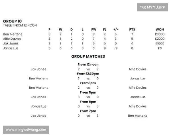 斯诺克赛事积分 斯诺克冠军联赛积分规则 斯诺克赛事积分 斯诺克冠军联赛积分规则