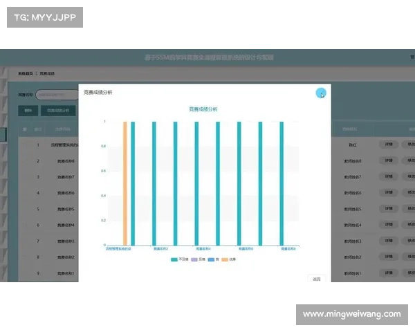 赛事管理系统 大赛管理系统